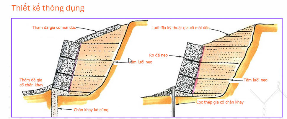 Rọ đá dây đan bọc nhựa PVC