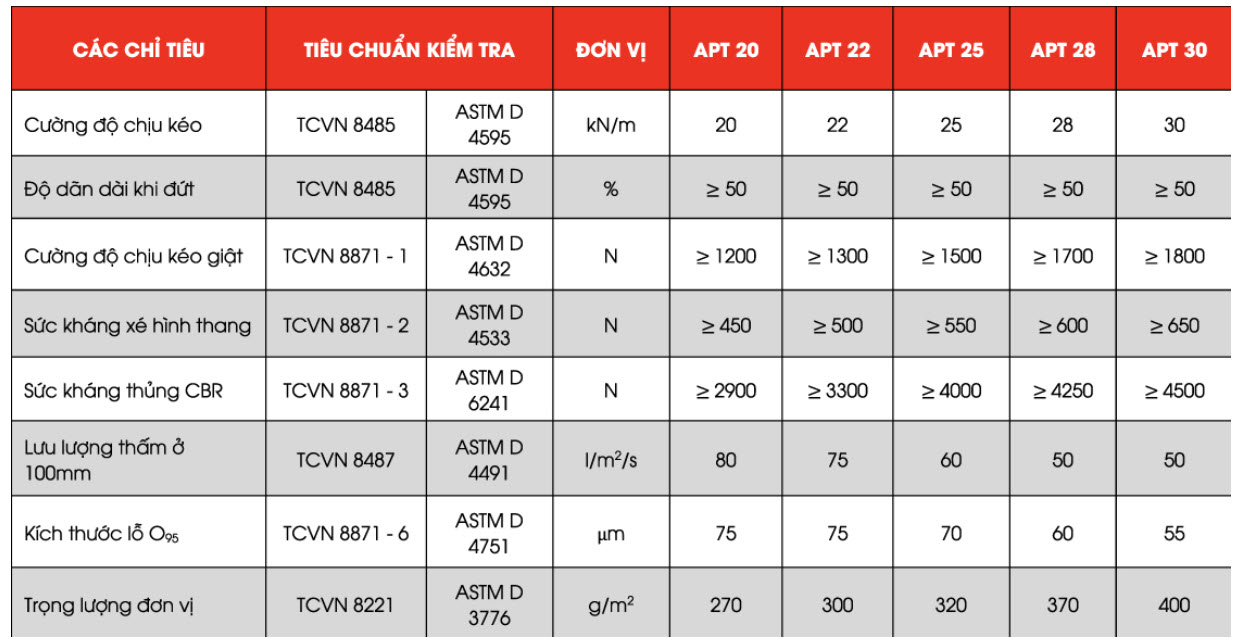 Vải địa kỹ thuật không dệt