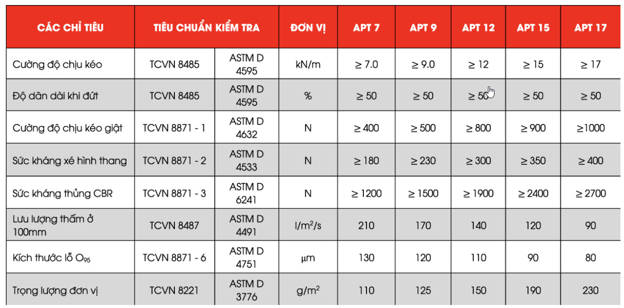 Vải địa kỹ thuật không dệt