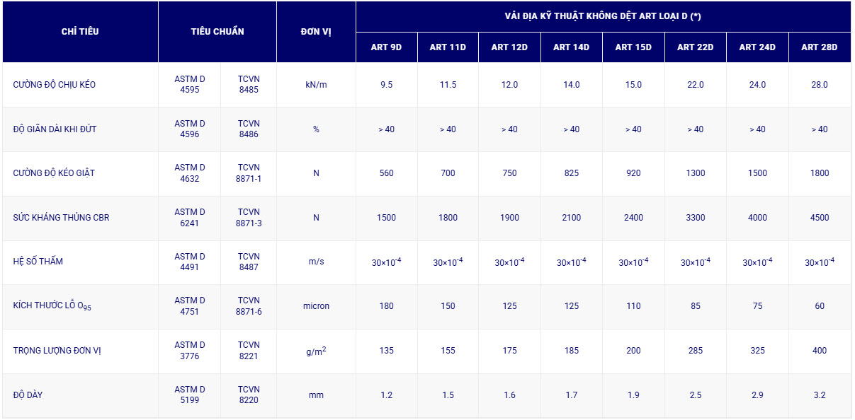 Vải địa kỹ thuật không dệt