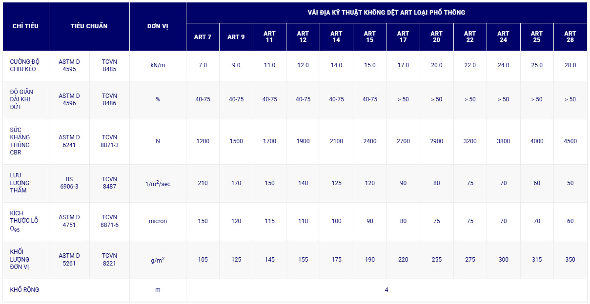 Vải địa kỹ thuật không dệt