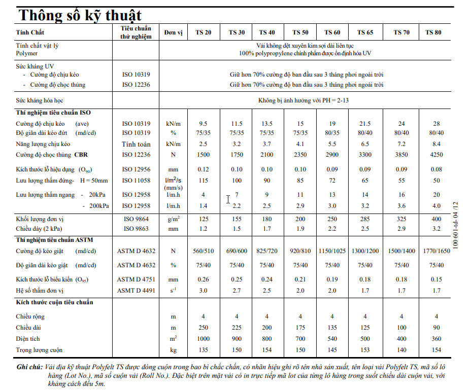 Vải địa kỹ thuật không dệt