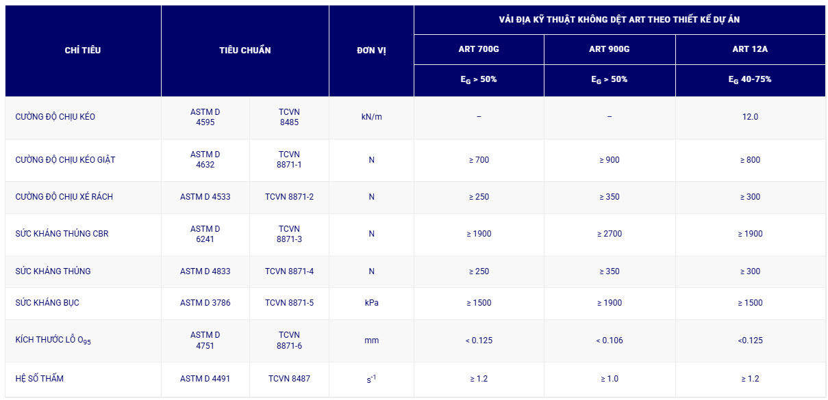 Vải địa kỹ thuật không dệt