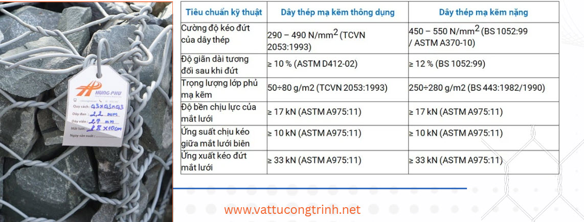Rọ đá dây đan bọc nhựa PVC