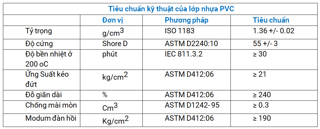 Tiêu chuẩn sản xuất