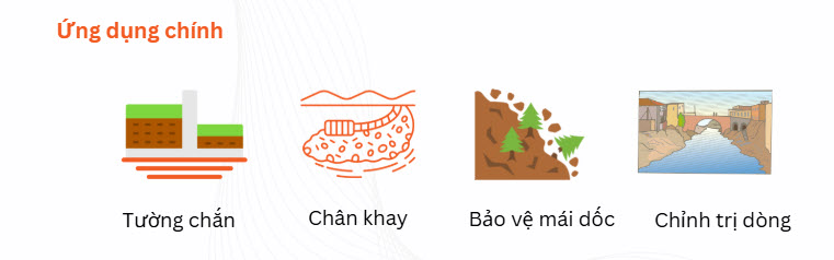 Rọ đá dây đan bọc nhựa PVC