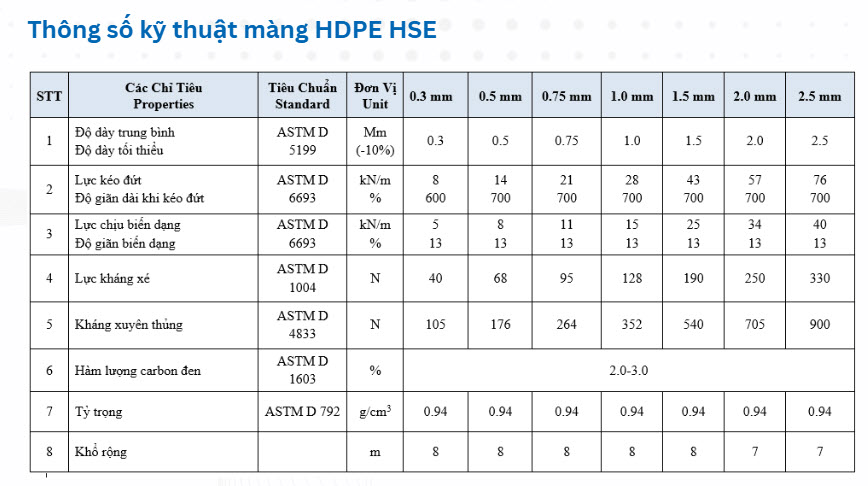 Màng chống thấm HDPE HSE